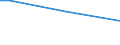 Unit of measure: Percentage of persons employed and previously employed within 12 months / Age class: From 15 to 64 years / Geopolitical entity (reporting): Italy