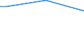 Unit of measure: Percentage of persons employed and previously employed within 12 months / Age class: From 15 to 64 years / Geopolitical entity (reporting): Luxembourg