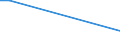 Unit of measure: Percentage of persons employed and previously employed within 12 months / Age class: From 15 to 64 years / Geopolitical entity (reporting): Netherlands
