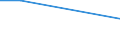 Unit of measure: Percentage of persons employed and previously employed within 12 months / Age class: From 15 to 64 years / Geopolitical entity (reporting): Romania
