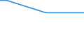 Unit of measure: Percentage of persons employed and previously employed within 12 months / Age class: From 15 to 64 years / Geopolitical entity (reporting): Finland