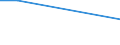 Unit of measure: Percentage of persons employed and previously employed within 12 months / Age class: From 15 to 64 years / Geopolitical entity (reporting): Switzerland