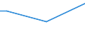 Percentage of persons employed and previously employed within 12 months / From 15 to 64 years / Czechia