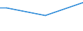 Percentage of persons employed and previously employed within 12 months / From 15 to 64 years / Cyprus