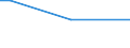 Prozentualer Anteil der Beschäftigten und in den letzten 12 Monaten ehemals Beschäftigten / 15 bis 64 Jahre / Finnland