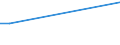 Unit of measure: Percentage of persons reporting an accident / Age class: From 15 to 64 years / Geopolitical entity (reporting): Czechia