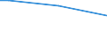 Unit of measure: Percentage of persons reporting an accident / Age class: From 15 to 64 years / Geopolitical entity (reporting): Spain