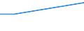 Unit of measure: Percentage of persons reporting an accident / Age class: From 15 to 64 years / Geopolitical entity (reporting): Croatia