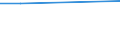 Unit of measure: Percentage of persons reporting an accident / Age class: From 15 to 64 years / Geopolitical entity (reporting): Austria