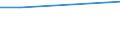 Unit of measure: Percentage of persons reporting an accident / Age class: From 15 to 64 years / Geopolitical entity (reporting): Norway
