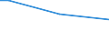 Percentage of persons reporting an accident / From 15 to 64 years / Greece