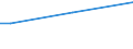 Percentage of persons reporting an accident / From 15 to 64 years / Cyprus