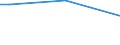 Percentage of persons reporting an accident / From 15 to 64 years / Luxembourg