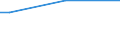 Percentage of persons reporting an accident / From 15 to 64 years / Hungary