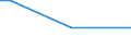 Percentage of persons reporting an accident / From 15 to 64 years / Finland