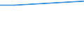 Percentage of persons reporting an accident / From 15 to 64 years / Norway