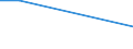 Sex: Total / Age class: From 15 to 34 years / Unit of measure: Percentage of persons employed and previously employed within 12 months / Statistical classification of economic activities in the European Community (NACE Rev. 2): Industry (except construction) / Geopolitical entity (reporting): Italy