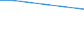 Total / From 15 to 34 years / Percentage of persons employed and previously employed within 12 months / Total - all NACE activities / Slovenia