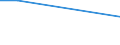 Total / From 15 to 34 years / Percentage of persons employed and previously employed within 12 months / Industry (except construction) / Germany