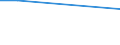 Sex: Total / Age class: From 15 to 34 years / Statistical classification of economic activities in the European Community (NACE Rev. 2): Total - all NACE activities / Unit of measure: Percentage of persons reporting an accident / Geopolitical entity (reporting): Finland