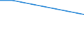 Sex: Total / Age class: From 15 to 34 years / Statistical classification of economic activities in the European Community (NACE Rev. 2): Industry (except construction) / Unit of measure: Percentage of persons employed and previously employed within 12 months / Geopolitical entity (reporting): Czechia