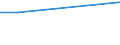 Total / From 15 to 34 years / Agriculture, forestry and fishing / Percentage of persons employed and previously employed within 12 months / Switzerland