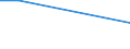 Total / From 15 to 34 years / Industry (except construction) / Percentage of persons employed and previously employed within 12 months / Czechia