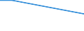 Total / From 15 to 34 years / Industry (except construction) / Percentage of persons employed and previously employed within 12 months / Spain