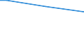 Sex: Total / Age class: From 15 to 34 years / International Standard Classification of Occupations 2008 (ISCO-08): Total / Unit of measure: Percentage of persons employed and previously employed within 12 months / Geopolitical entity (reporting): Hungary