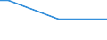 Sex: Total / Age class: From 15 to 34 years / International Standard Classification of Occupations 2008 (ISCO-08): Managers, professionals, technicians and associate professionals / Unit of measure: Percentage of persons employed and previously employed within 12 months / Geopolitical entity (reporting): Belgium