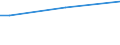 Sex: Total / Age class: From 15 to 34 years / International Standard Classification of Occupations 2008 (ISCO-08): Managers, professionals, technicians and associate professionals / Unit of measure: Percentage of persons employed and previously employed within 12 months / Geopolitical entity (reporting): Poland