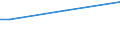 Sex: Total / Age class: From 15 to 34 years / International Standard Classification of Occupations 2008 (ISCO-08): Managers, professionals, technicians and associate professionals / Unit of measure: Percentage of persons employed and previously employed within 12 months / Geopolitical entity (reporting): Finland