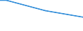 Sex: Total / Age class: From 15 to 34 years / International Standard Classification of Occupations 2008 (ISCO-08): Clerical support workers, service and sales workers / Unit of measure: Percentage of persons employed and previously employed within 12 months / Geopolitical entity (reporting): Czechia