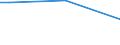 Sex: Total / Age class: From 15 to 34 years / International Standard Classification of Occupations 2008 (ISCO-08): Clerical support workers, service and sales workers / Unit of measure: Percentage of persons employed and previously employed within 12 months / Geopolitical entity (reporting): Germany