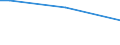 Sex: Total / Age class: From 15 to 34 years / International Standard Classification of Occupations 2008 (ISCO-08): Clerical support workers, service and sales workers / Unit of measure: Percentage of persons employed and previously employed within 12 months / Geopolitical entity (reporting): Italy