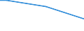 Sex: Total / Age class: From 15 to 34 years / International Standard Classification of Occupations 2008 (ISCO-08): Clerical support workers, service and sales workers / Unit of measure: Percentage of persons employed and previously employed within 12 months / Geopolitical entity (reporting): Luxembourg