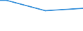 Sex: Total / Age class: From 15 to 34 years / International Standard Classification of Occupations 2008 (ISCO-08): Skilled agricultural, forestry and fishery workers, craft and related trades workers / Unit of measure: Percentage of persons employed and previously employed within 12 months / Geopolitical entity (reporting): Spain