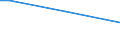 Sex: Total / Age class: From 15 to 34 years / International Standard Classification of Occupations 2008 (ISCO-08): Skilled agricultural, forestry and fishery workers, craft and related trades workers / Unit of measure: Percentage of persons employed and previously employed within 12 months / Geopolitical entity (reporting): Italy