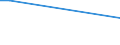 Sex: Total / Age class: From 15 to 34 years / International Standard Classification of Occupations 2008 (ISCO-08): Skilled agricultural, forestry and fishery workers, craft and related trades workers / Unit of measure: Percentage of persons employed and previously employed within 12 months / Geopolitical entity (reporting): Cyprus