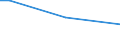 Total / From 15 to 34 years / Managers, professionals, technicians and associate professionals / Percentage of persons employed and previously employed within 12 months / Denmark