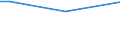 Total / From 15 to 34 years / Managers, professionals, technicians and associate professionals / Percentage of persons employed and previously employed within 12 months / Austria