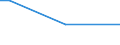 Total / From 15 to 34 years / Managers, professionals, technicians and associate professionals / Percentage of persons employed and previously employed within 12 months / Slovenia