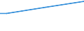 Total / From 15 to 34 years / Managers, professionals, technicians and associate professionals / Percentage of persons employed and previously employed within 12 months / Finland