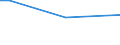 Insgesamt / 15 bis 34 Jahre / Bürokräfte und verwandte Berufe, Dienstleistungsberufe und Verkäufer / Prozentualer Anteil der Beschäftigten und in den letzten 12 Monaten ehemals Beschäftigten / Belgien