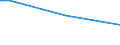 Total / From 15 to 34 years / Clerical support workers, service and sales workers / Percentage of persons employed and previously employed within 12 months / Czechia