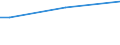 Insgesamt / 15 bis 34 Jahre / Bürokräfte und verwandte Berufe, Dienstleistungsberufe und Verkäufer / Prozentualer Anteil der Beschäftigten und in den letzten 12 Monaten ehemals Beschäftigten / Griechenland