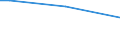 Insgesamt / 15 bis 34 Jahre / Bürokräfte und verwandte Berufe, Dienstleistungsberufe und Verkäufer / Prozentualer Anteil der Beschäftigten und in den letzten 12 Monaten ehemals Beschäftigten / Spanien