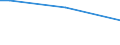 Insgesamt / 15 bis 34 Jahre / Bürokräfte und verwandte Berufe, Dienstleistungsberufe und Verkäufer / Prozentualer Anteil der Beschäftigten und in den letzten 12 Monaten ehemals Beschäftigten / Italien