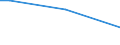 Insgesamt / 15 bis 34 Jahre / Bürokräfte und verwandte Berufe, Dienstleistungsberufe und Verkäufer / Prozentualer Anteil der Beschäftigten und in den letzten 12 Monaten ehemals Beschäftigten / Luxemburg