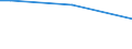 Insgesamt / 15 bis 34 Jahre / Bürokräfte und verwandte Berufe, Dienstleistungsberufe und Verkäufer / Prozentualer Anteil der Beschäftigten und in den letzten 12 Monaten ehemals Beschäftigten / Österreich